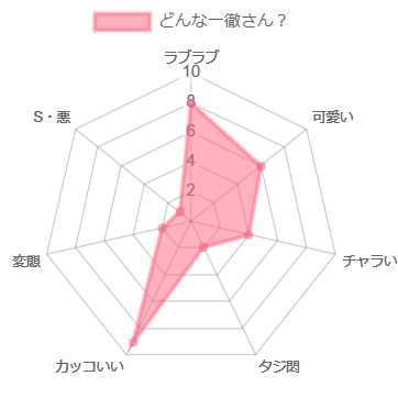 Highクオリティ！デラックス 合コンの王様 HD