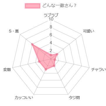 つぼみのメイドしちゃうぞ