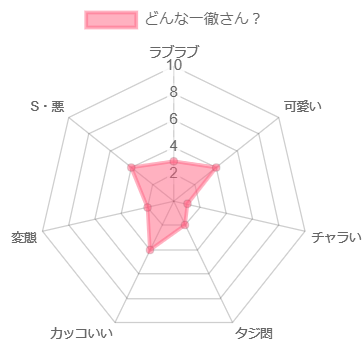 仁科百華のメイドしちゃうぞ