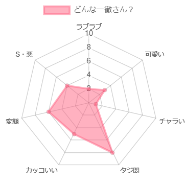 月野りさのメイドしちゃうぞ
