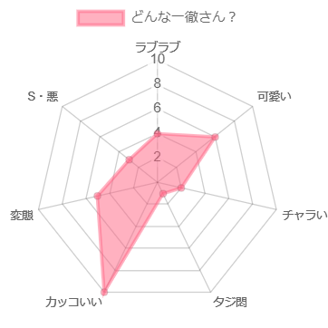 りお