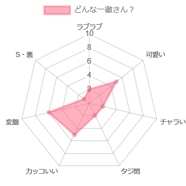 ボディフェティッシュ 伊沢千夏