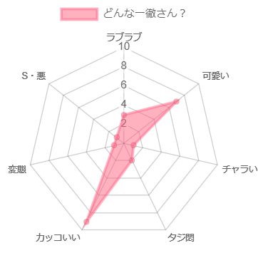 初体験プレイ解禁スペシャル！ 三上あいり